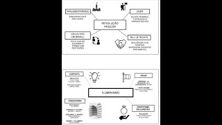 RESUMO DO VOLUME 1 HISTÓRIA 8º ANO  REVOLUÇÕES INGLESAS E ILUMINISMO [upl. by Herriott]