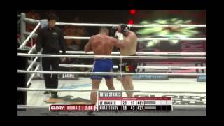 Sergei Kharitonov VS Jerome LeBanner Muay Thai Martial Arts TV and Fight on Demand EB TV [upl. by Janerich]