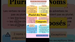 Pluriel des noms composés [upl. by Nessaj]