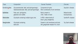 Glycolipids Quick Revision  Glycolipids  Biochemistry Rapid Revision Series [upl. by Leigh]