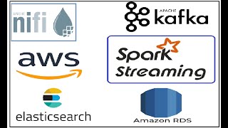 AWS Spark Streaming Kafka Elastic Search Nifi RDS Grafana  917395899448 [upl. by Allak]