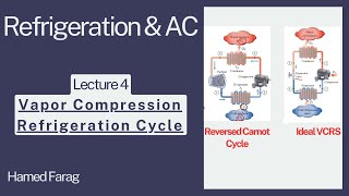 Refrigeration and Air Conditioning Lecture 4  Vapor Compression Refrigeration Cycle [upl. by Adiel67]