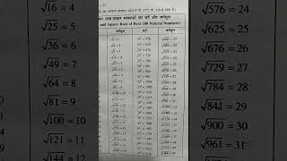 1 se 40 tak ka square root  1 से 40 तक की संख्याओं का वर्गमूल [upl. by Eniamart737]