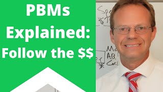 Pharmacy Benefit Managers PBMs Explained  Learn How the Money Flows [upl. by Aileen]