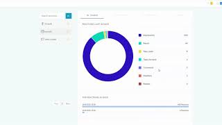 Midrub Socialytics  get advanced insights for social networks [upl. by Nnitsuj950]