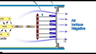 Comment fabriquer un ioniseur dair ou Générateur dions négatifs [upl. by Lepp]