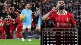 Analysis can Liverpool win the league with 9 points clear  Liverpool 20 mancity [upl. by Nyrat389]