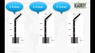 Tips básicos de Instalación de Cercos Eléctricos [upl. by Lebisor516]