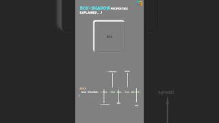 Box Shadow Property In CSS😎 Explained Box Shadow🔥 shorts short youtubeshorts viralshorts [upl. by Azal]