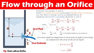 Flow through an Orifice  Explained [upl. by Sukin288]