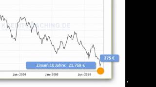 Aktuelle Bauzinsen Zinsentwicklung für Immobilienkredite [upl. by Holna]