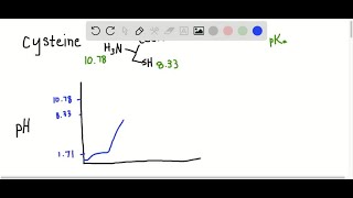 Sketch a titration curve for the amino acid cysteine and indicate the p Ka va… [upl. by Bathelda]