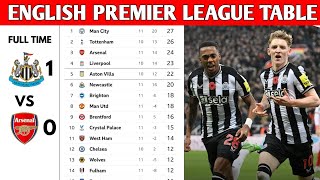 ENGLISH PREMIER LEAGUE TABLE UPDATED TODAY  PREMIER LEAGUE TABLE AND STANDING 20232024 [upl. by Ut117]