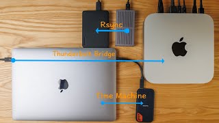 使用Rsync备份Mac mini 文件服务器的外置磁盘 [upl. by Av]