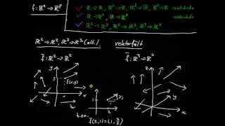 Funktioner flerdim del 17  funktionsöversikt vektorfält [upl. by Xantha]