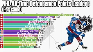 NHL AllTime Defensemen Points Per Game Leaders 19232023 [upl. by Areht506]