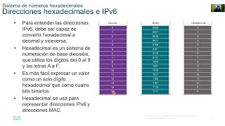 CCNA ITN v702  Módulo 5  Sistemas de numeración [upl. by Mairhpe685]