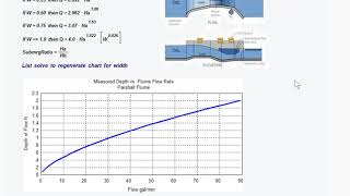 Parshall Flume Flow vs Depth [upl. by Kristie]