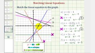 Ex Matching Linear Equations to Graphs of Lines [upl. by Harelda310]