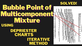 Bubble point calculations using De Priester Charts amp Iterative Method EXAMPLE CC [upl. by Swee]