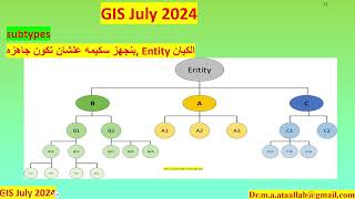 00 GIS Tutorial  L1  DrMAAtaallah [upl. by Amaty783]