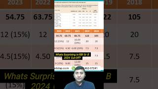 Shocking Observation in RBI Grade B 2024 Phase 1 CutOff  RBI Grade B Preparation Strategy [upl. by Rodenhouse]