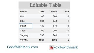 easily make your html table content editable with jquery or javascript [upl. by Nehgam]