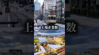 富山市vs金沢市！ [upl. by Yanaj36]