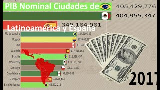 Ciudades más ricas de Latinoamérica y España por PIB Nominal 20162028 [upl. by Cirtap]