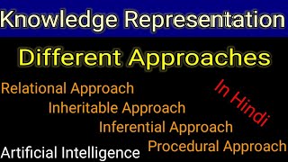 Approaches of Knowledge Representation in AI  Knowledge Representation amp Reasoning KRR  AI [upl. by Eenram]