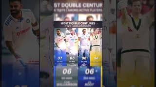 Most double centuries among active players in test cricket cricket viral trending shorts [upl. by Ahtivak591]