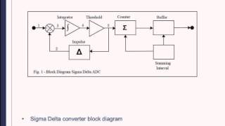 HBM Webinar Types of Amplifier ADCs [upl. by Holton]