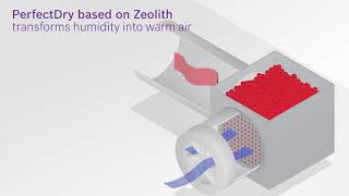 How does a Bosch ZEOLITH dishwasher get plastic so dry [upl. by Gora]