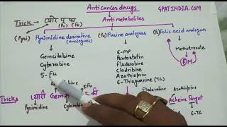 Classification of Anticancer Drugs Part 1 Antimetabolites [upl. by Eldnek327]