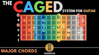 CAGED Guitar Chord System In 4 Minutes  Unlock The Fretboard [upl. by Elleoj]