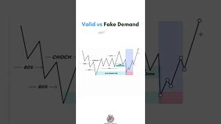 📊 How to Spot Fake Demand Zones CHoCH amp BOS Strategy Explained 🔍 TradingTips ForexEducation [upl. by Killy]