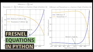 Plotting fresnel equations in python [upl. by Ylrebmi]