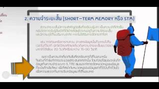 Information processing theory ทฤษฎีประมวลสารสนเทศ [upl. by Diann]