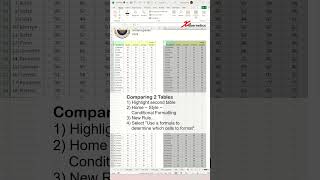 Compare Two Tables In Excel  Excel Tips and Tricks [upl. by Lienaj595]