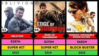 Tom Cruise Hits and Flops Movies List  Mission impossible  Tom Cruise  PopupList [upl. by Eemla]