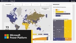 Gartner Analytics and BI Virtual BakeOff 2020 world population health analysis with Power BI [upl. by Nylsej649]