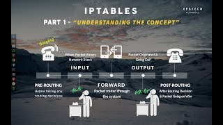 IPTABLES PART1  quotUNDERSTANDING THE CONCEPTquot [upl. by Htur]