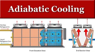 Adiabatic Cooling [upl. by Marras]