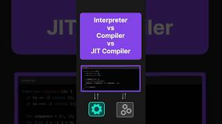 Interpreter vs Compiler vs JIT Compiler technicalinterview coding programming [upl. by Elbys]