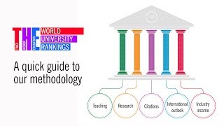 THE World University Rankings a quick guide to our methodology [upl. by Lexine]