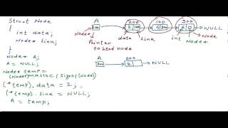 Linked List  Implementation in CC [upl. by Nyladnar119]