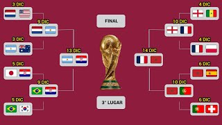 ASÍ se JUGARÁN las SEMIFINALES en el MUNDIAL de QATAR 2022 [upl. by Kenrick]