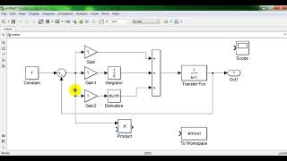 Optimisation dun régulateur PID par la méthode PSO Particle Swarm Optimization [upl. by Ytteb997]