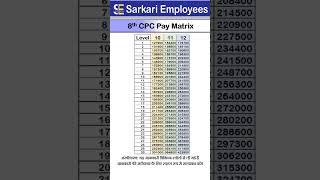 Project 8th Pay Commission Matrix Level 10 to Level 12 [upl. by Ahsiryt]