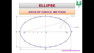 ELLIPSE  Arcs of Circle Method [upl. by Kristina]